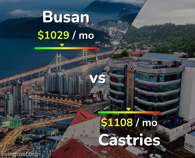 Cost of living in Busan vs Castries infographic