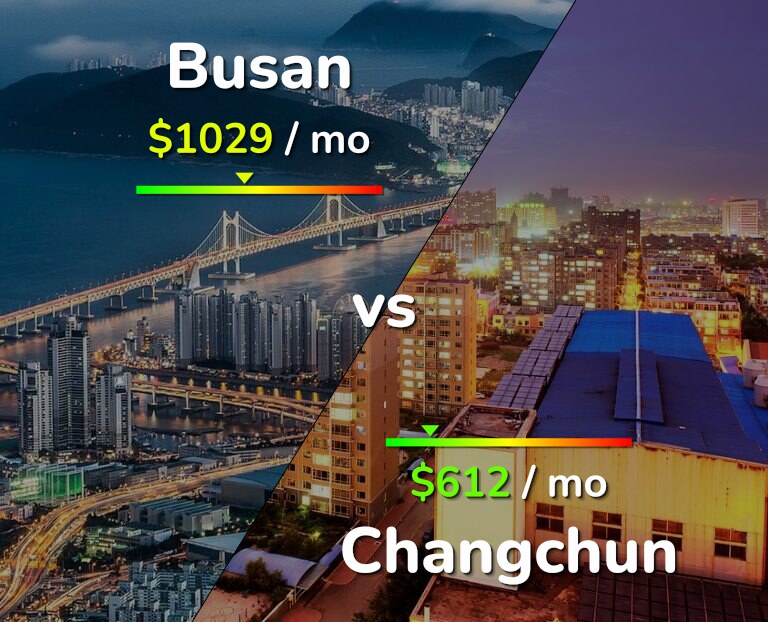 Cost of living in Busan vs Changchun infographic