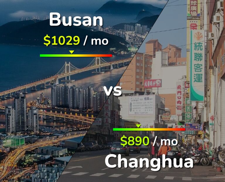 Cost of living in Busan vs Changhua infographic