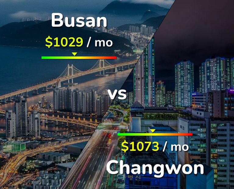 Cost of living in Busan vs Changwon infographic