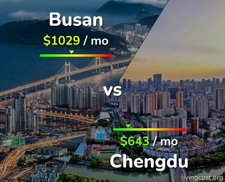 Cost of living in Busan vs Chengdu infographic