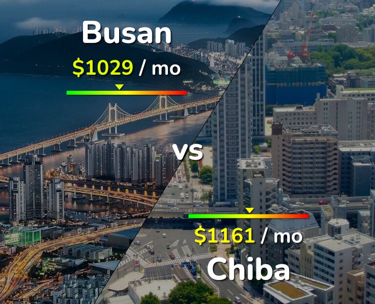 Cost of living in Busan vs Chiba infographic