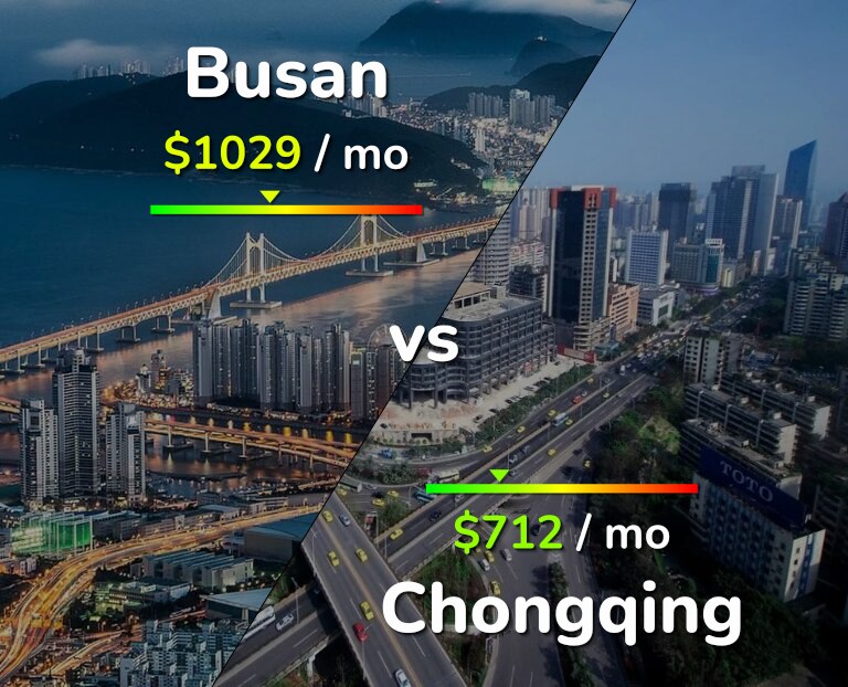 Cost of living in Busan vs Chongqing infographic