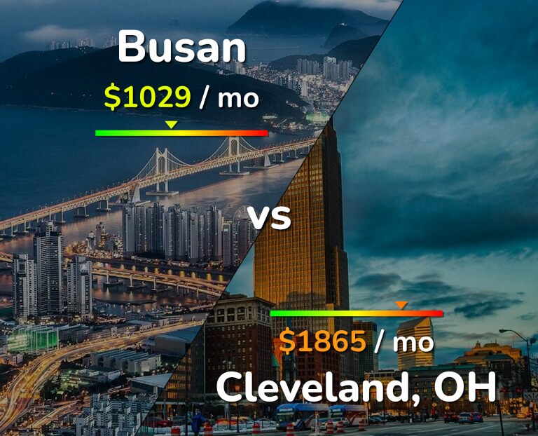 Cost of living in Busan vs Cleveland infographic