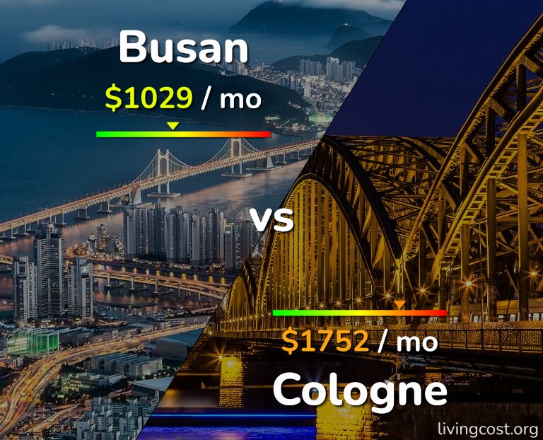 Cost of living in Busan vs Cologne infographic