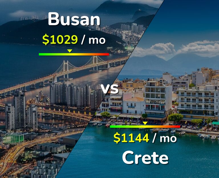 Cost of living in Busan vs Crete infographic