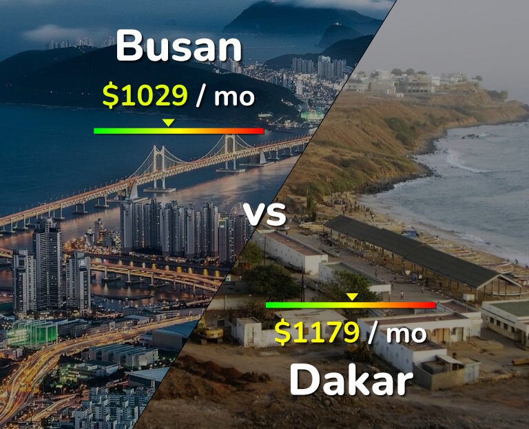 Cost of living in Busan vs Dakar infographic