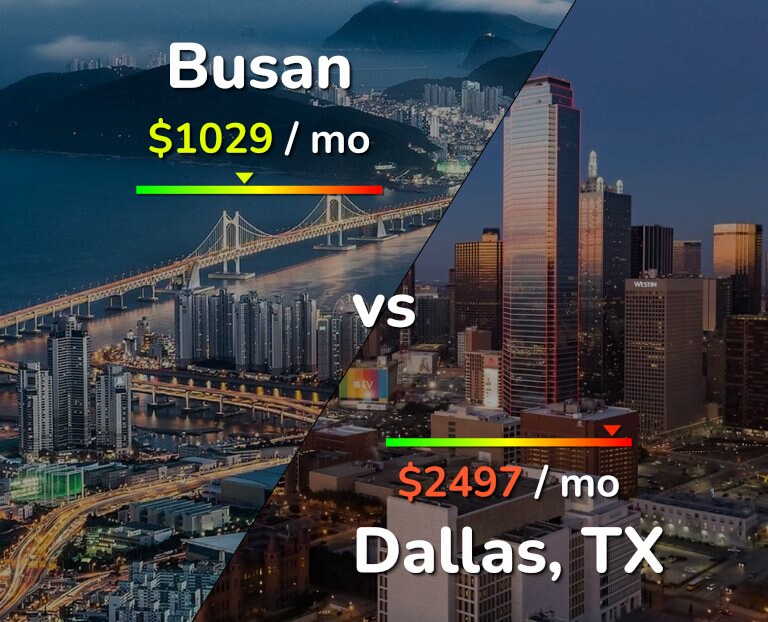 Cost of living in Busan vs Dallas infographic