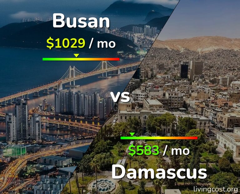 Cost of living in Busan vs Damascus infographic