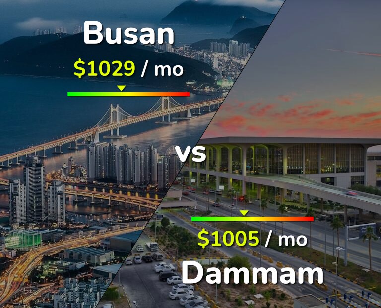 Cost of living in Busan vs Dammam infographic