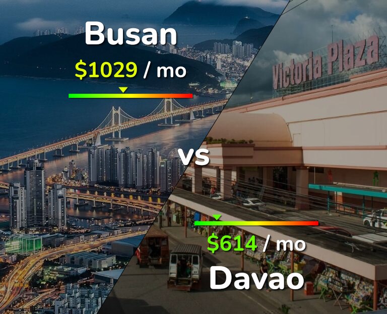 Cost of living in Busan vs Davao infographic