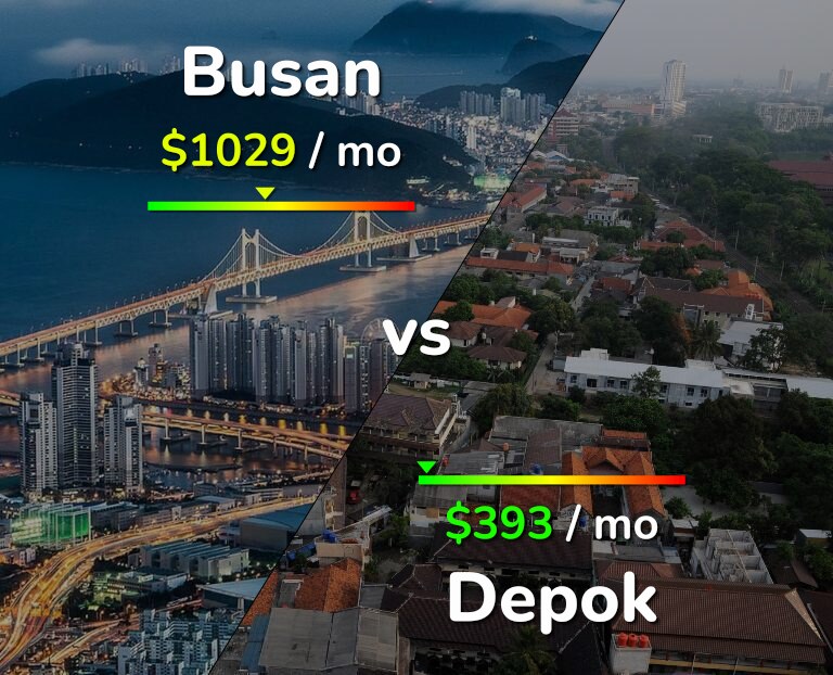 Cost of living in Busan vs Depok infographic