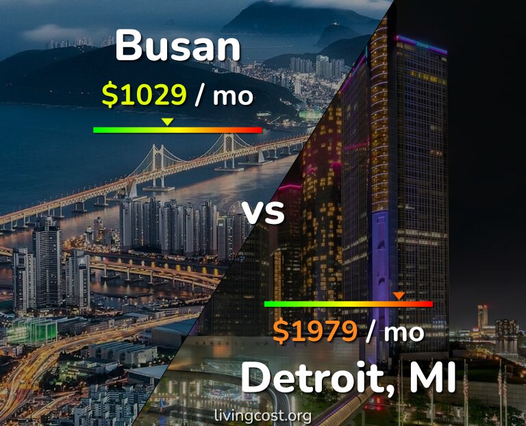 Cost of living in Busan vs Detroit infographic