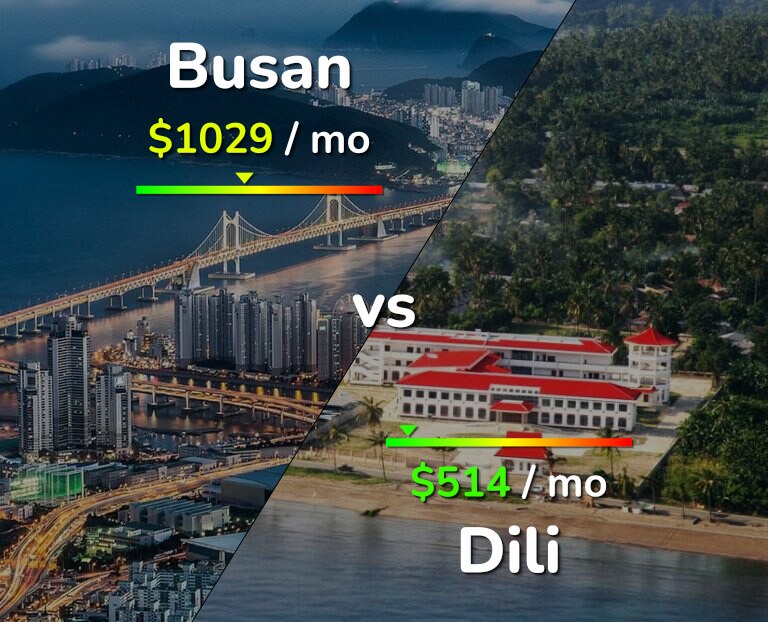 Cost of living in Busan vs Dili infographic