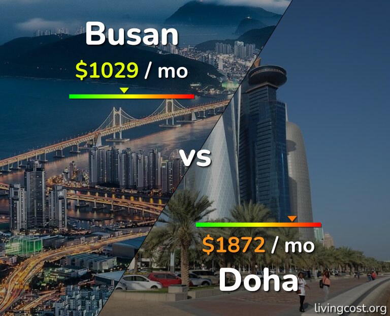 Cost of living in Busan vs Doha infographic
