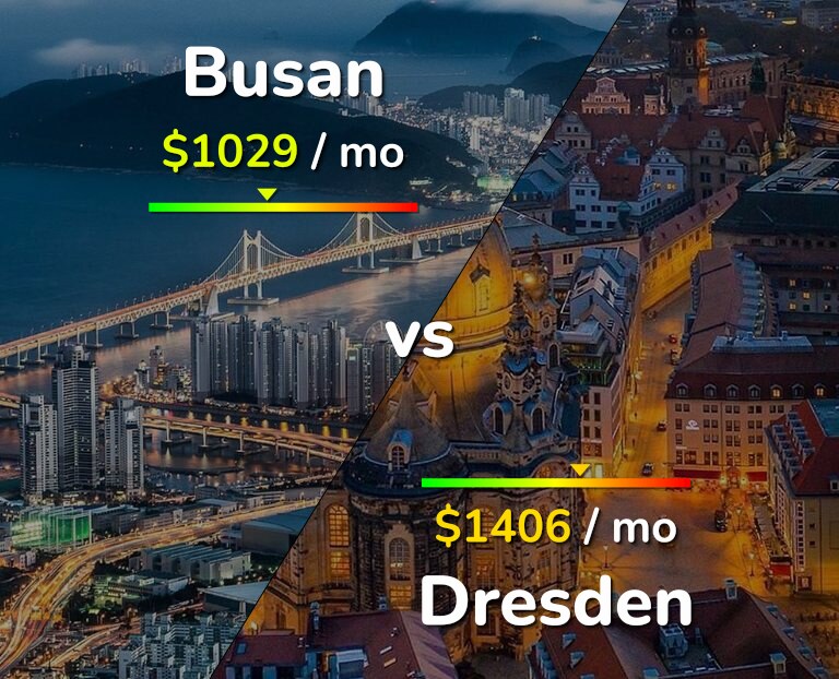 Cost of living in Busan vs Dresden infographic