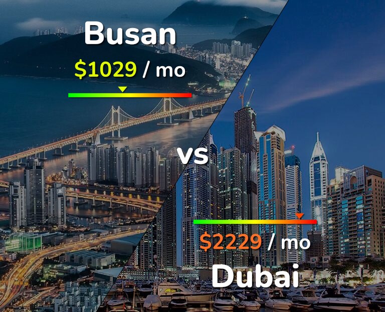 Cost of living in Busan vs Dubai infographic