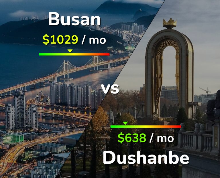 Cost of living in Busan vs Dushanbe infographic