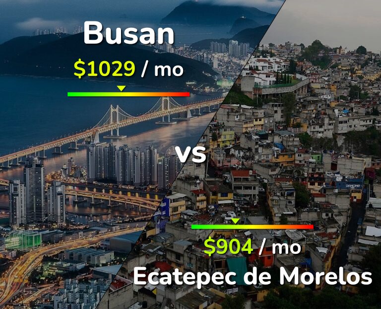 Cost of living in Busan vs Ecatepec de Morelos infographic