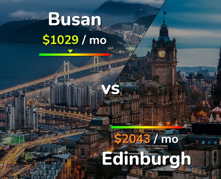 Cost of living in Busan vs Edinburgh infographic