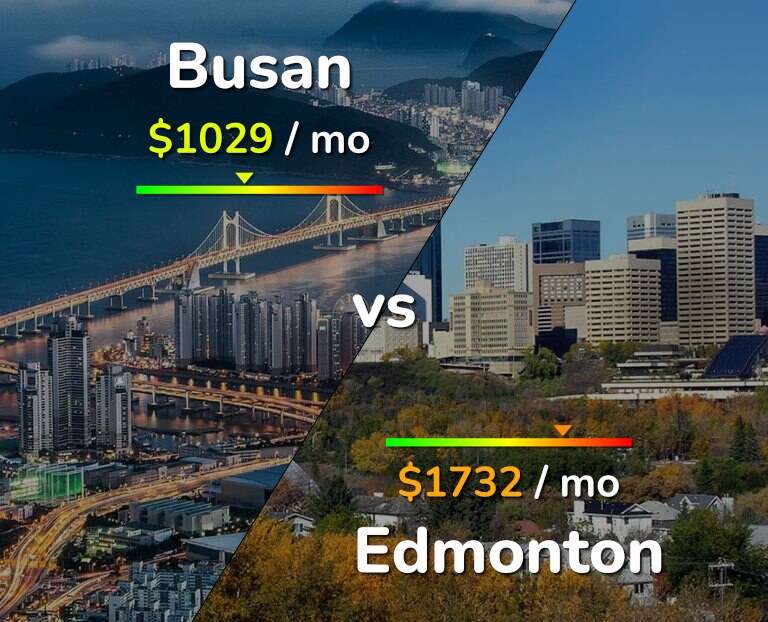 Cost of living in Busan vs Edmonton infographic