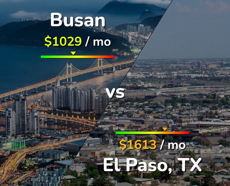 Cost of living in Busan vs El Paso infographic