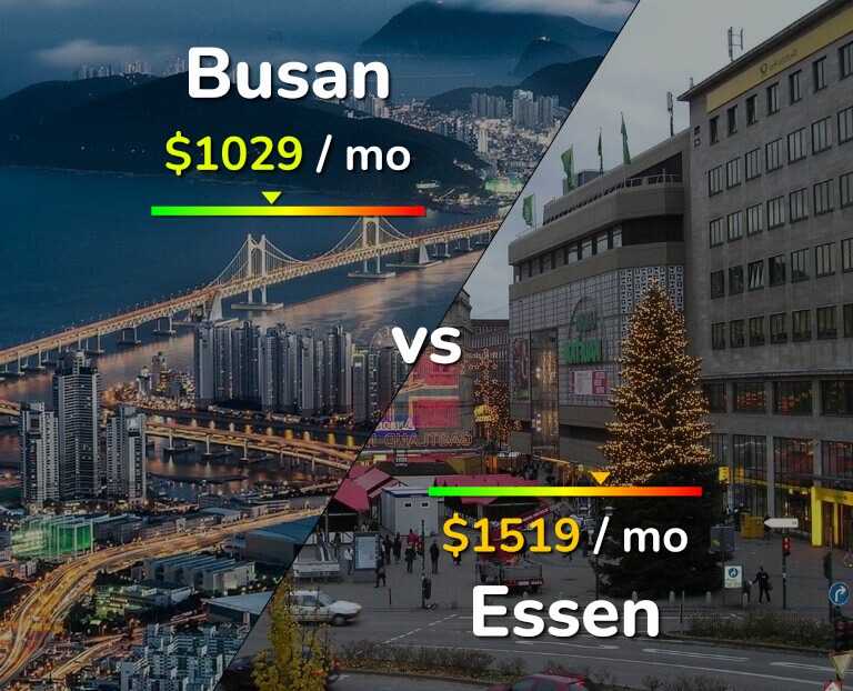 Cost of living in Busan vs Essen infographic