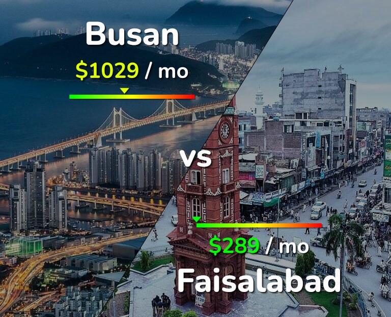 Cost of living in Busan vs Faisalabad infographic