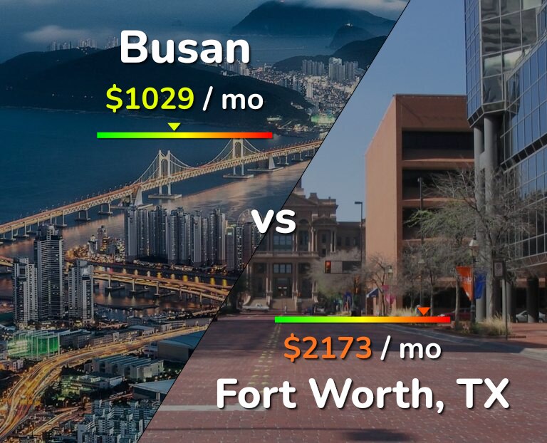 Cost of living in Busan vs Fort Worth infographic