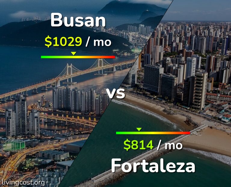 Cost of living in Busan vs Fortaleza infographic