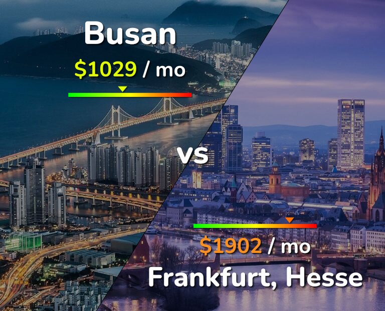 Cost of living in Busan vs Frankfurt infographic