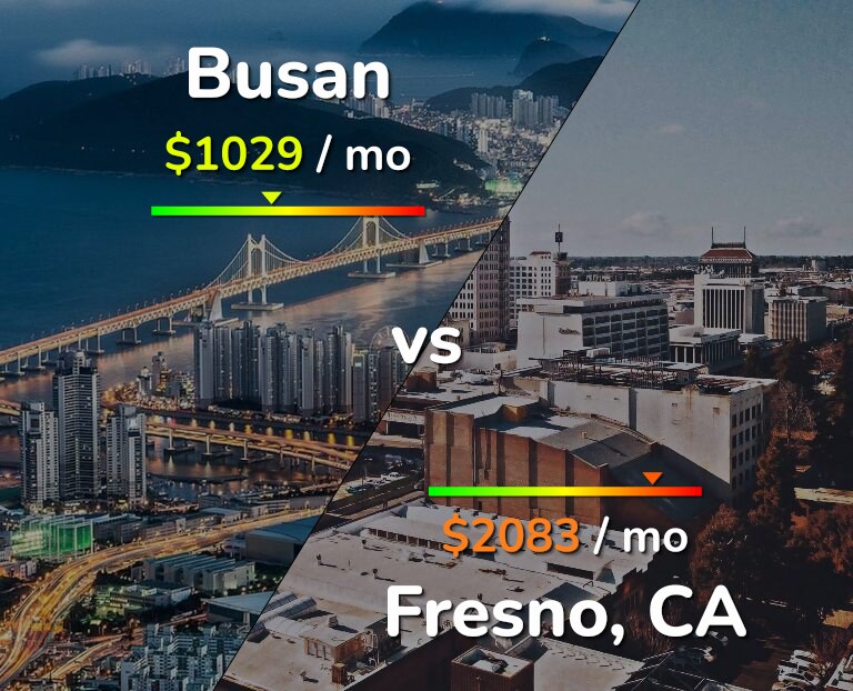 Cost of living in Busan vs Fresno infographic