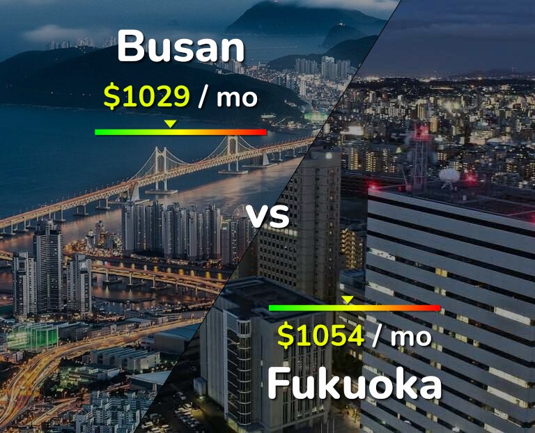 Cost of living in Busan vs Fukuoka infographic