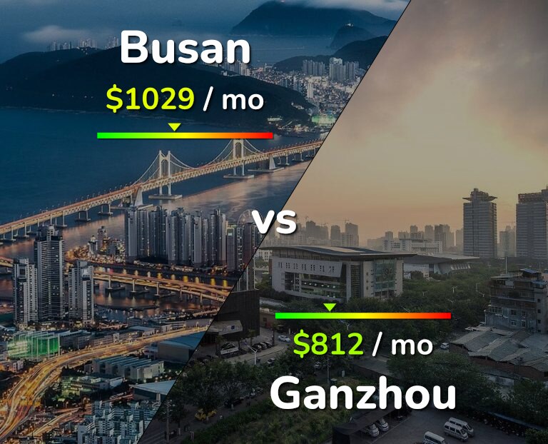 Cost of living in Busan vs Ganzhou infographic