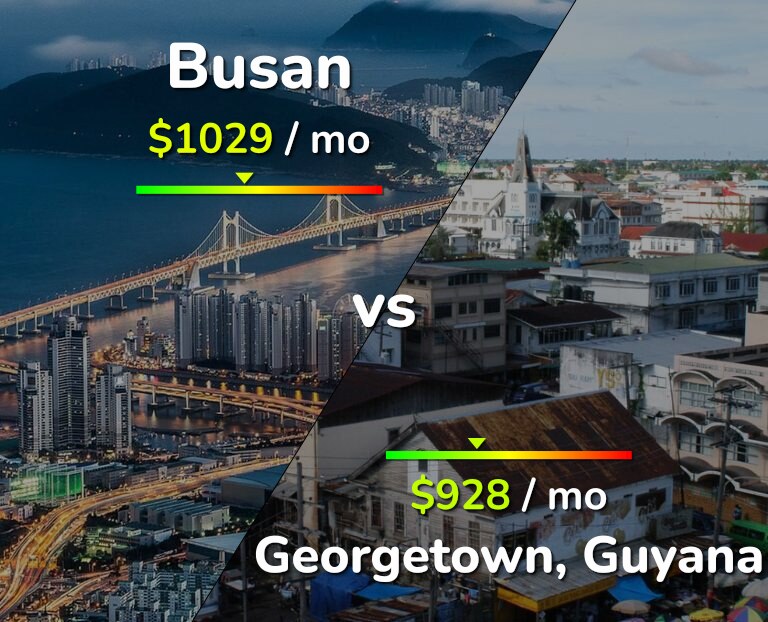 Cost of living in Busan vs Georgetown infographic