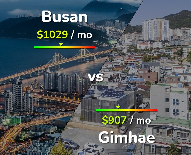 Cost of living in Busan vs Gimhae infographic