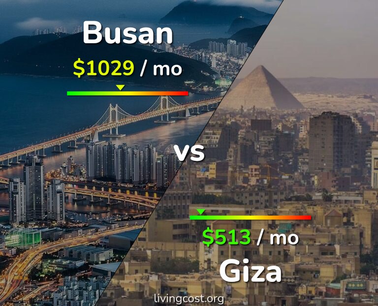 Cost of living in Busan vs Giza infographic