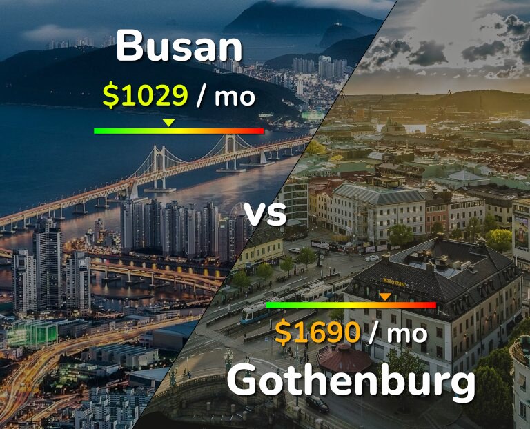Cost of living in Busan vs Gothenburg infographic