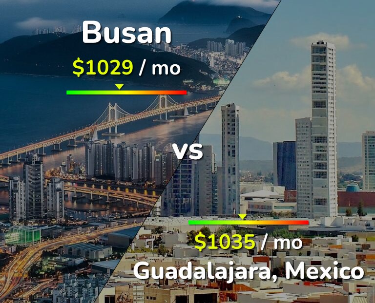 Cost of living in Busan vs Guadalajara infographic