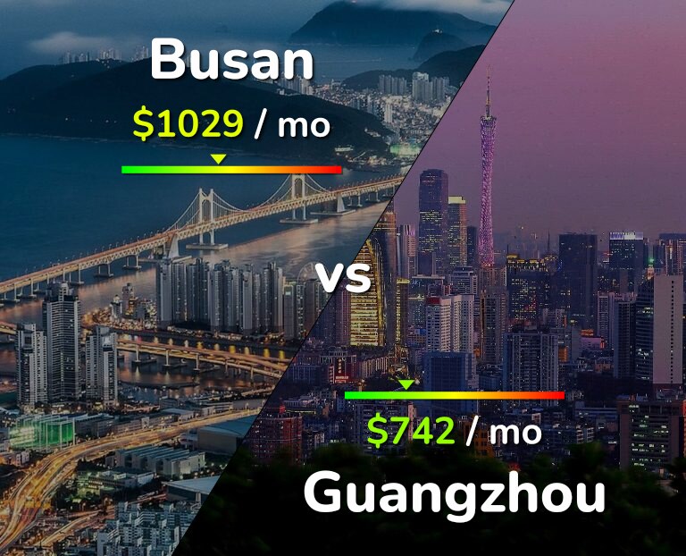 Cost of living in Busan vs Guangzhou infographic
