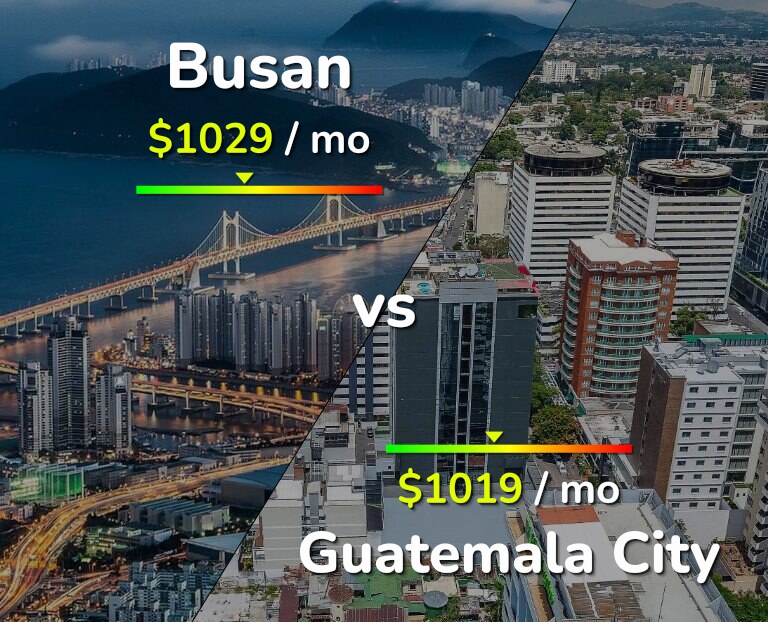 Cost of living in Busan vs Guatemala City infographic