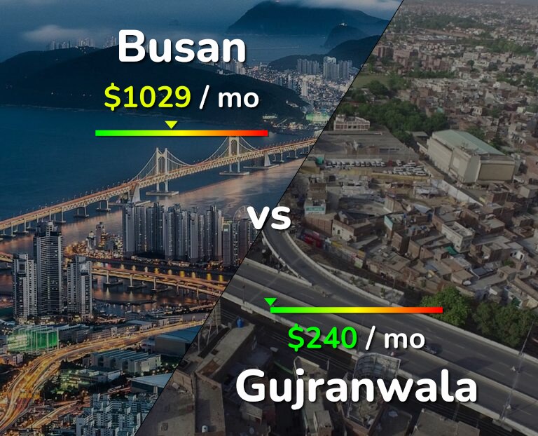 Cost of living in Busan vs Gujranwala infographic