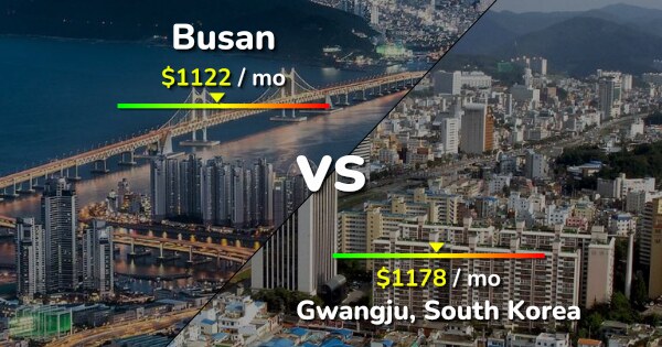 Busan vs Gwangju comparison: Cost of Living, Prices, Salary