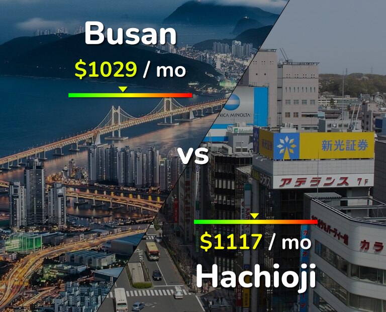 Cost of living in Busan vs Hachioji infographic