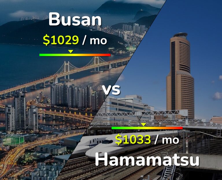 Cost of living in Busan vs Hamamatsu infographic
