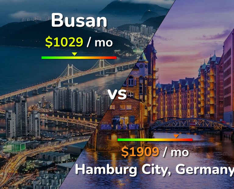 Cost of living in Busan vs Hamburg City infographic