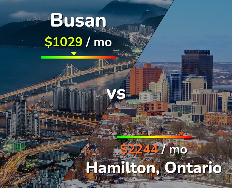 Cost of living in Busan vs Hamilton infographic