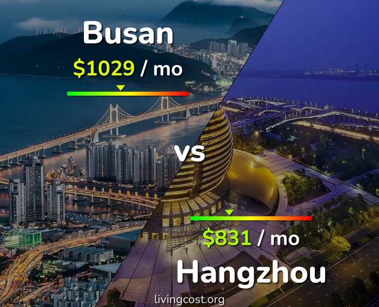 Cost of living in Busan vs Hangzhou infographic
