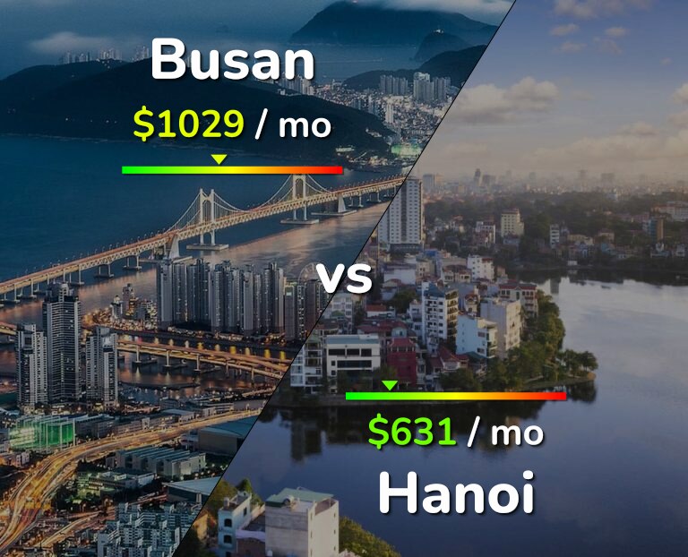 Cost of living in Busan vs Hanoi infographic