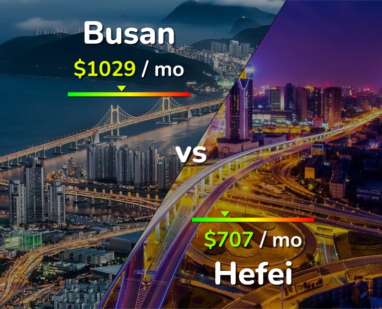 Cost of living in Busan vs Hefei infographic